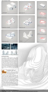 process of form