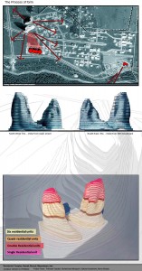 process of form-2