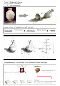 10 - Persian Pottery Research Center - Arash G Tehrani